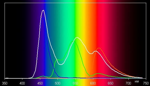 OLED-телевизор Sony Bravia KD-55A1, цветовой охват