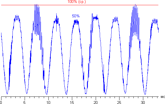 Результаты тестирования экрана Samsung Galaxy S4 mini