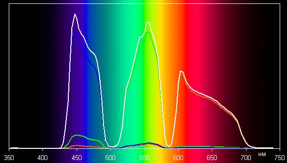 Проектор Sony VPL-VW500ES, спектры