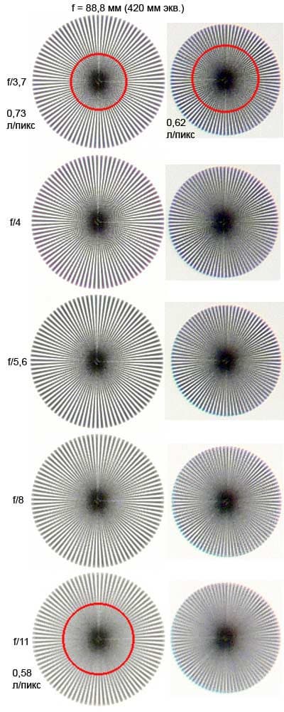 Panasonic Lumix DMC-FZ30