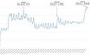  Tom Clancy's Rainbow Six Siege продолжает набирать популярность