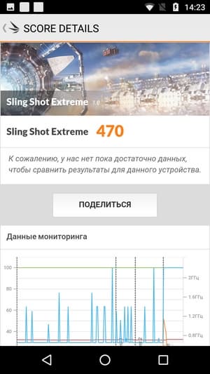 Обзор смартфона Moto Z2 Play