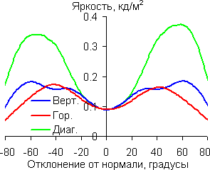 Черное поле