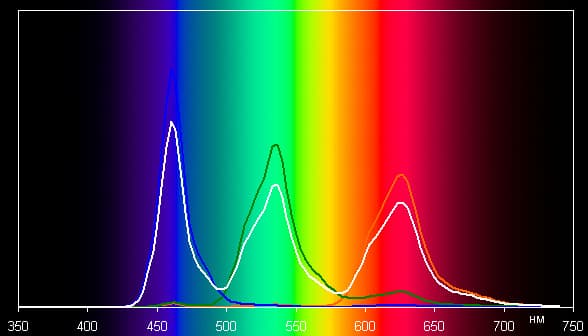 Обзор планшета Samsung Galaxy Tab S 8.4. Тестирование дисплея
