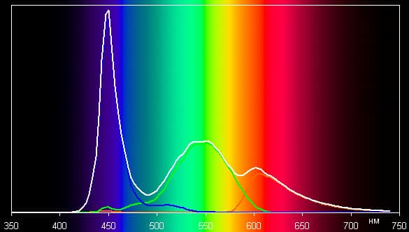 Обзор смартфона Fly Tornado One. Тестирование дисплея