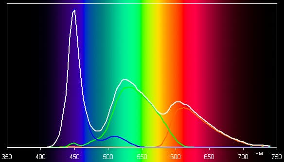 ЖК-телевизор Samsung UE65HU9000TXRU, спектр ЖК-телевизор Samsung UE65HU9000TXRU, спектр