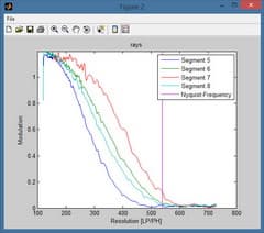 Видеокамера Sony HDR-CX900