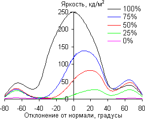 В вертикальной плоскости
