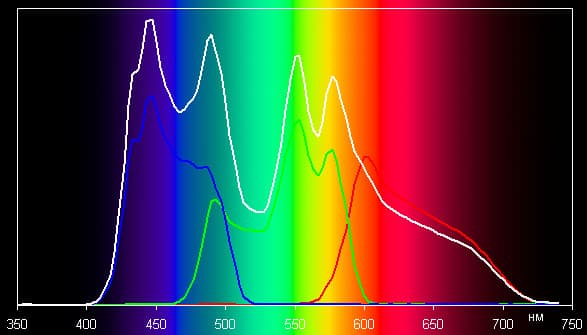Проектор Vivitek D8800, спектры