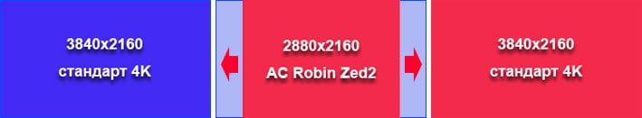 Экшн-камера AC Robin Zed2
