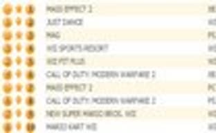 Британские игровые продажи (25-31 января 2010) 