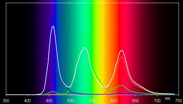 Обзор смартфона Alcatel Idol 4s. Тестирование дисплея