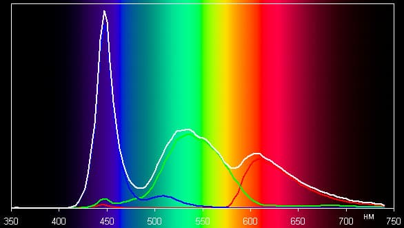 Результаты тестирования экрана Samsung Galaxy S4 Active