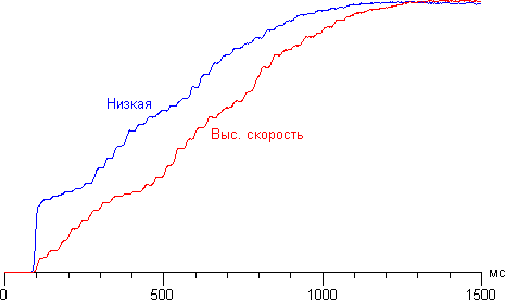 динамическая регулировка диафрагмы Проектор Epson EH-TW5900, динамическая регулировка диафрагмы