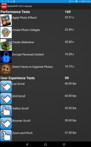 Производительность Sony Xperia Z4 Tablet
