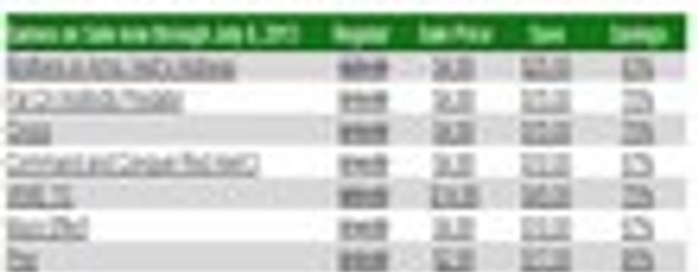 Распродажа Ultimate Game Sale в Xbox Live