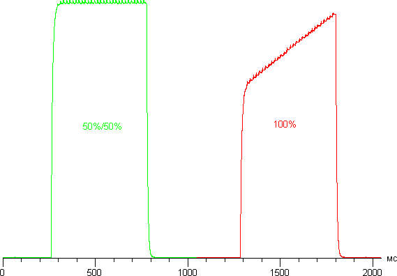 Обзор смартфона Lenovo Vibe Z2. Тестирование дисплея