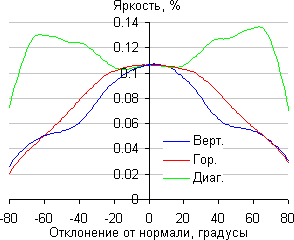iMac, Яркость черного поля iMac, Яркость черного поля