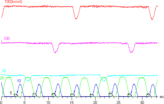Обзор смартфона Fly Tornado Slim. Тестирование дисплея