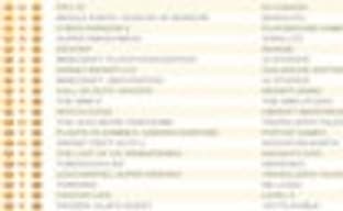 Middle Earth: Shadow of Mordor, Forza Horizon 2 и Crimes & Punishments: Sherlock Holmes стартовали в британском чарте