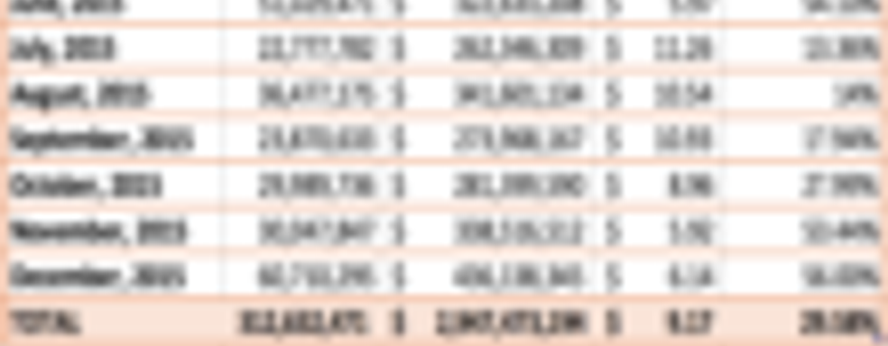 За прошлый год в Steam было продано более 350 млн копий игр на $3,5 млрд