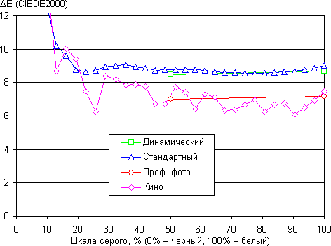 Результаты тестирования экрана Samsung Galaxy Round