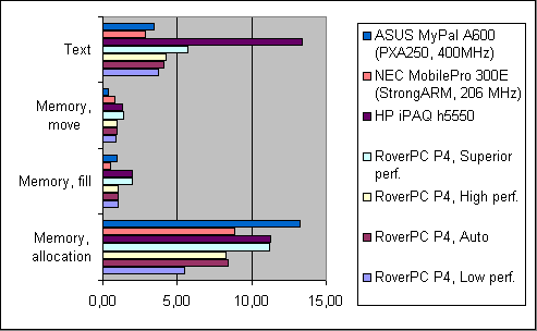 Производительность памяти, VOBenchmark