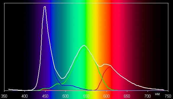 Обзор Jiayu G3. Тестирование дисплея