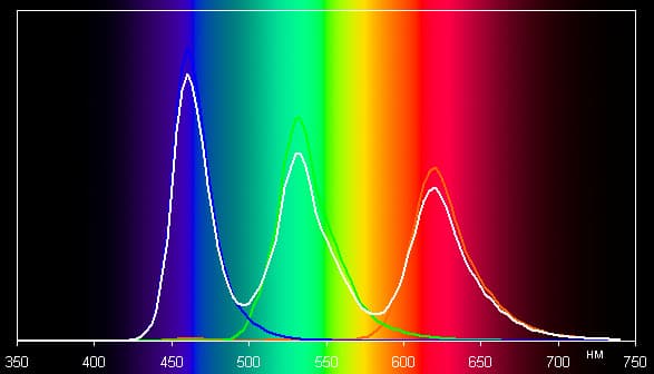 Обзор смартфона Samsung Galaxy A5. Тестирование дисплея
