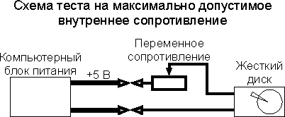 Схема теста на максимально допустимое внутреннее сопротивление