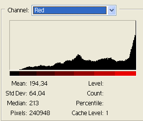 Гистограмма