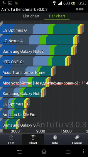 обзор смартфона Sony Xperia V