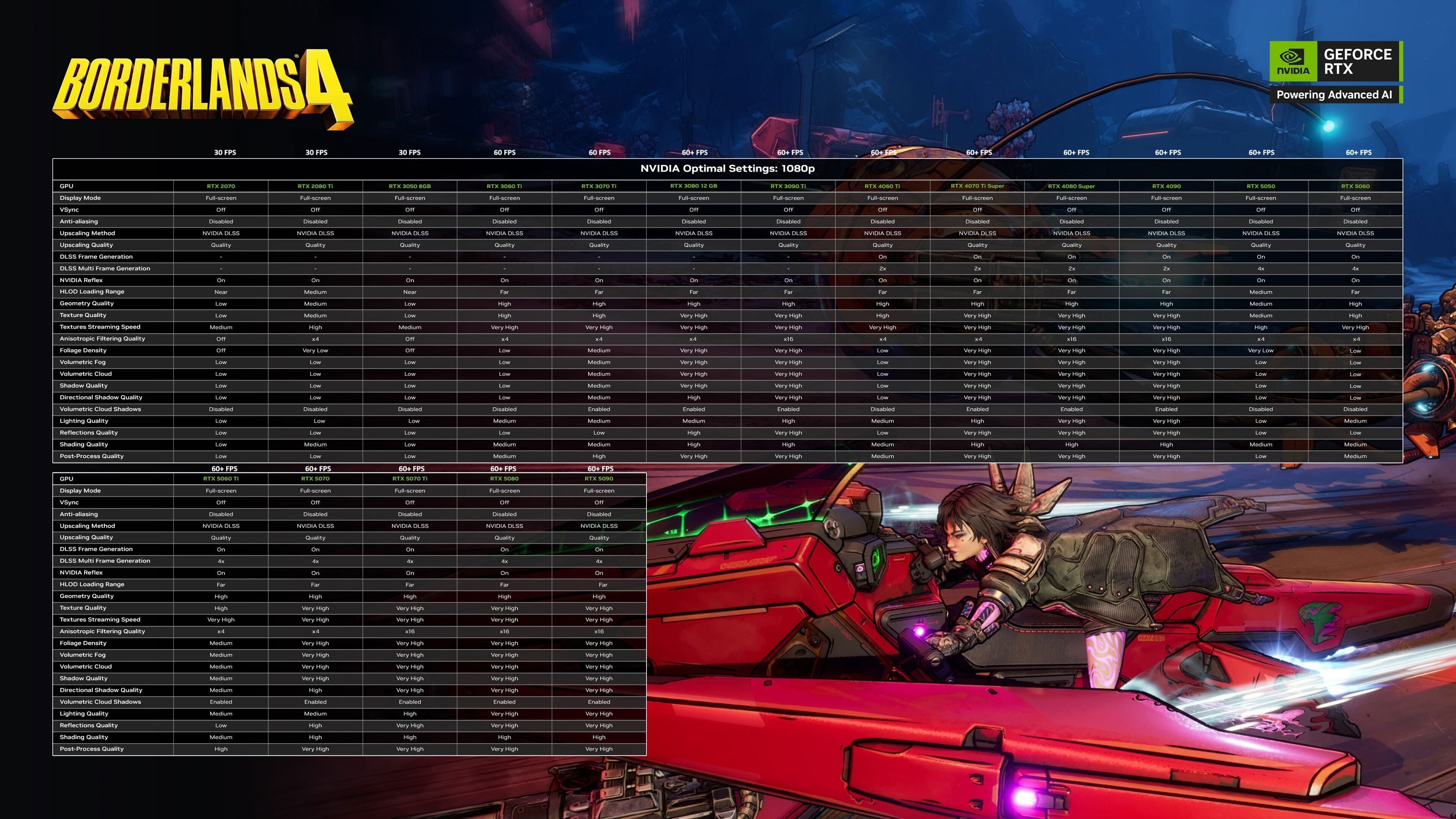 Настройки для 1080p