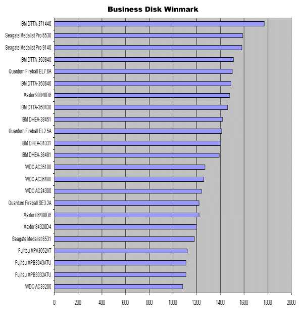 Business Disk Winmark