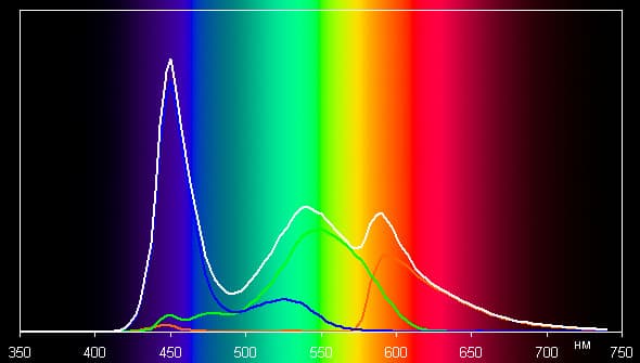 Обзор планшета 3Q RC7804F. Тестирование дисплея