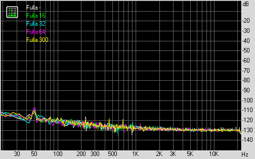 Spectrum graph