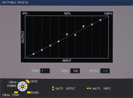 Проектор Panasonic PT-AE7000EA, меню
