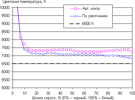 Обзор смартфона Xiaomi Mi 5s. Тестирование дисплея