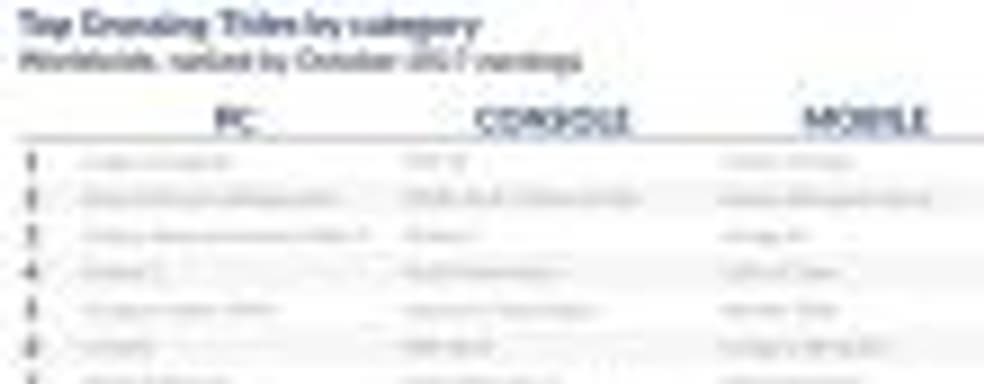 Аналитики: доходы от цифровых продаж в октябре выросли на 15%