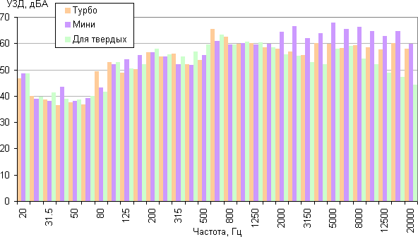 Пылесос Dyson Cinetic Big Ball Animalpro, УЗД