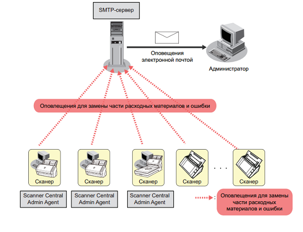 документ-сканеры