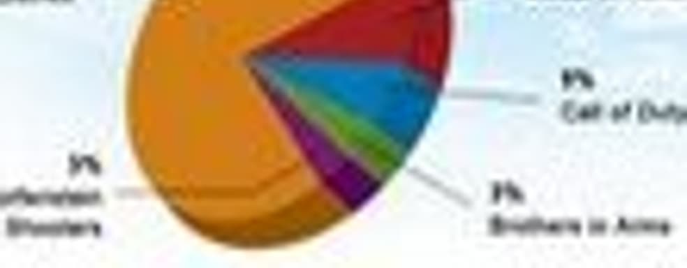 183 игры в тематике Второй Мировой