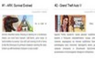 Новые лица в недельном чарте Steam