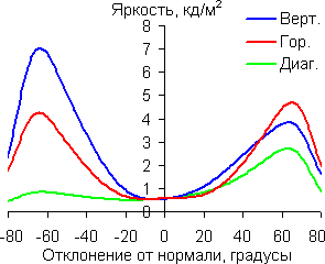 Черное поле