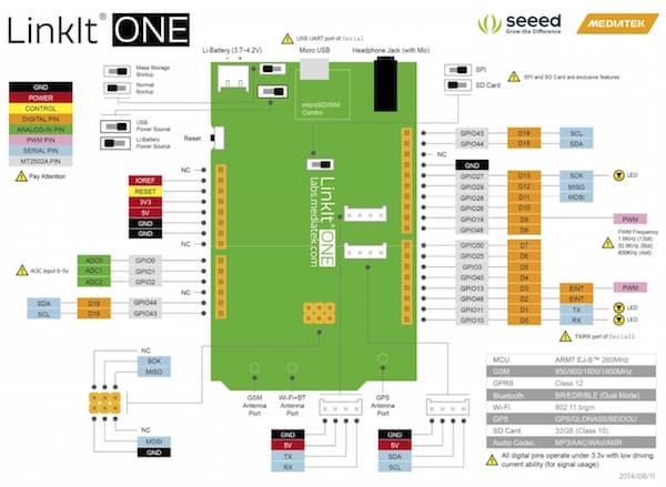 Стенд MediaTek Labs на фестивале Geek Picnic 2015