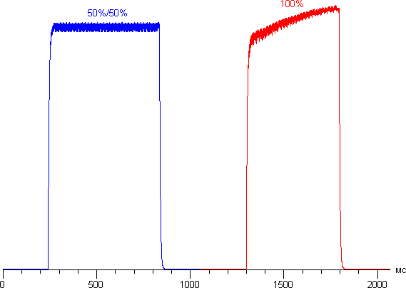 Обзор смартфона Lenovo Vibe Z2. Тестирование дисплея