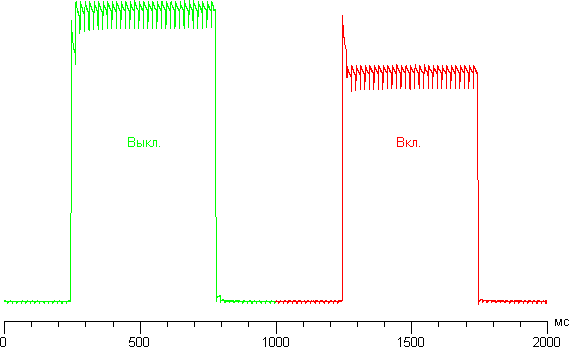 Результаты тестирования экрана Samsung Galaxy S4 mini