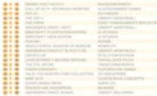 GTA V заняла первое место по недельным продажам в Соединенном Королевстве