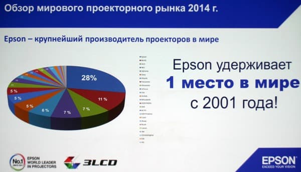 25 лет Epson 25 лет Epson