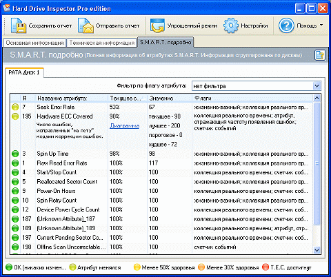 S.M.A.R.T.-информация HDD